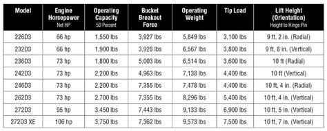 cat skid steer sizes